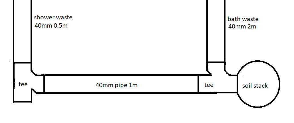 bath and showe waste layout.png