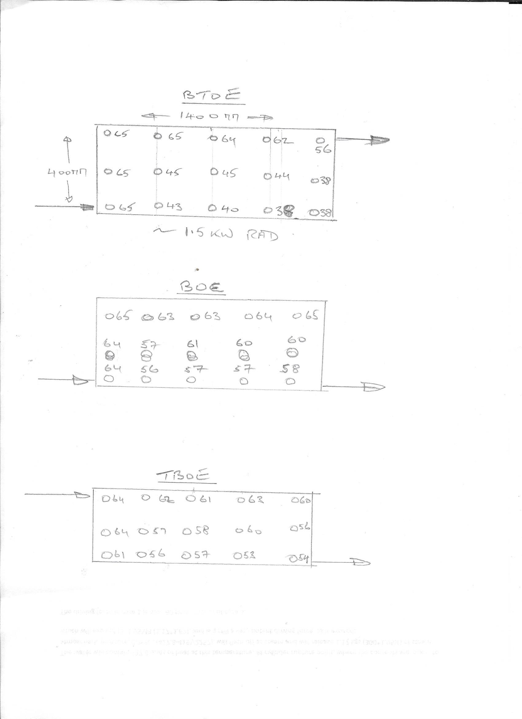 BTOE, BOE & TBOE Rad Temps.jpg