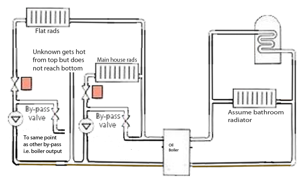 Pipework-question2.jpg