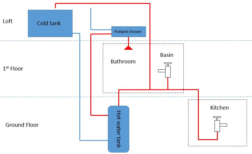 Plumbing current.JPG