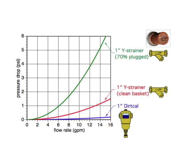 Pressure drop.png