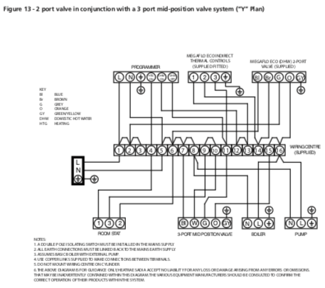 Y Plan unvented wiring .png