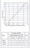 TRV performance data.jpg