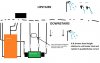 Diagram of water setup.jpg Diagram of water setup.jpg