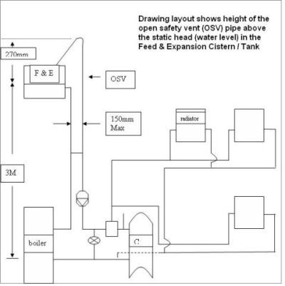 feed_expansion_layout.jpg
